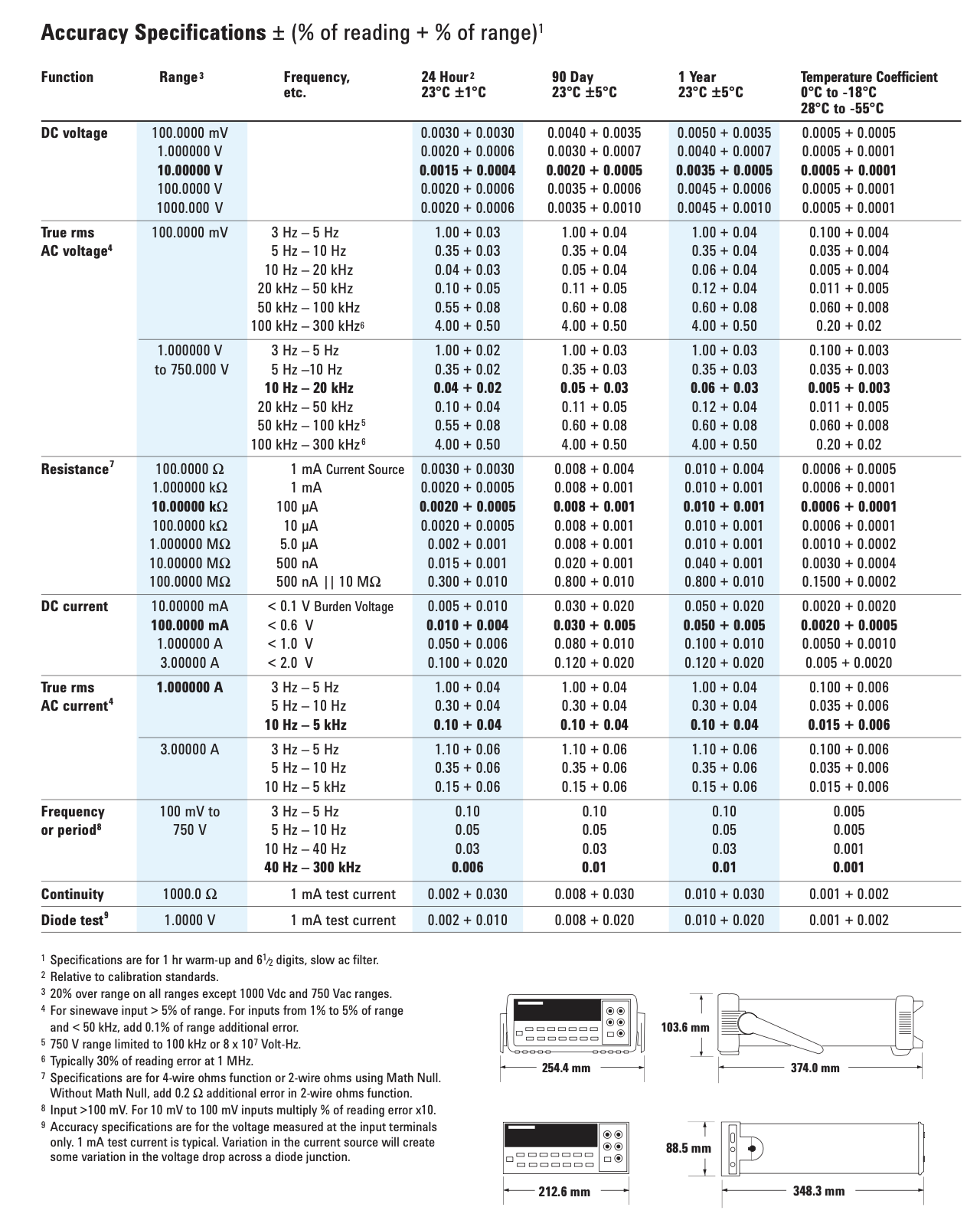 Фрагмент Data Sheet Agilent 34401A: спецификации точности на 24 часа, 90 дней и 1 год