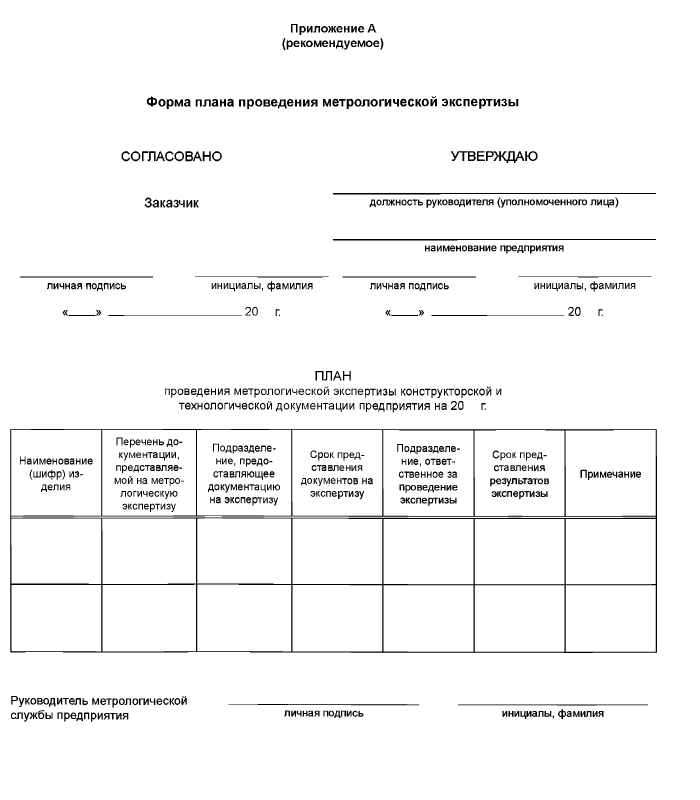Приложение А. Форма плана проведения метрологической экспертизы