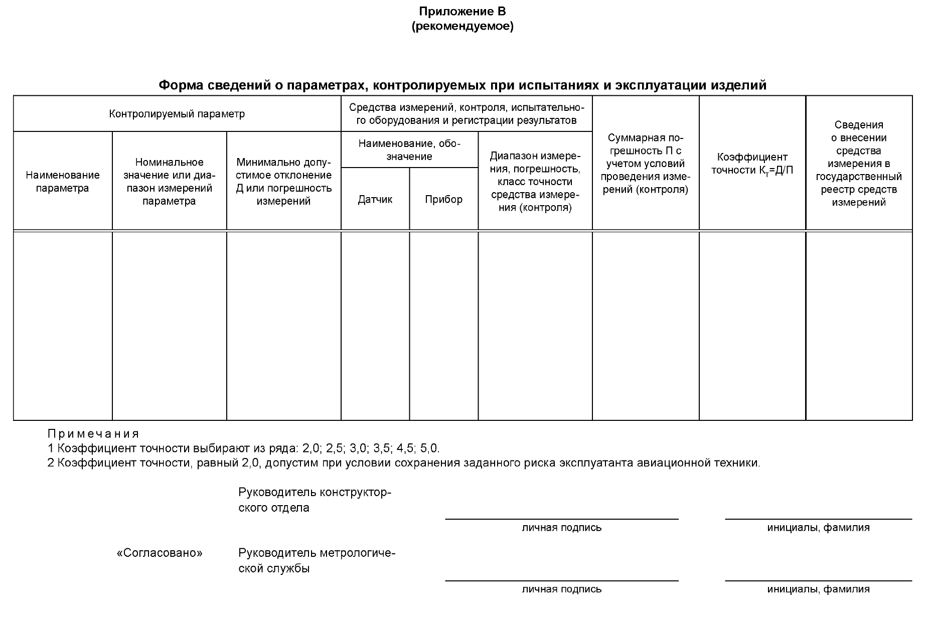 Приложение В. Форма сведений о параметрах, контролируемых при испытаниях и эксплуатации изделий